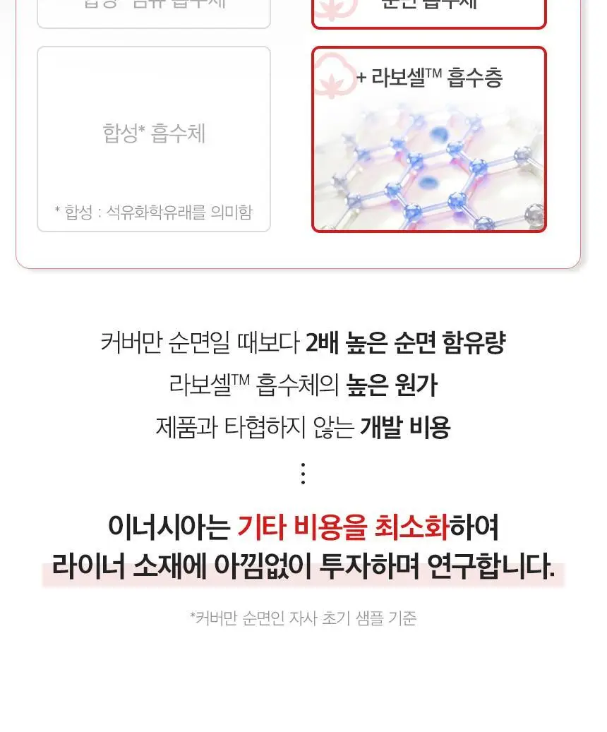 [카이스트박사 PICK] 이너시아 더프리즘 유기농 팬티라이너 2종 택1(18P/ 54P) 상세페이지 17